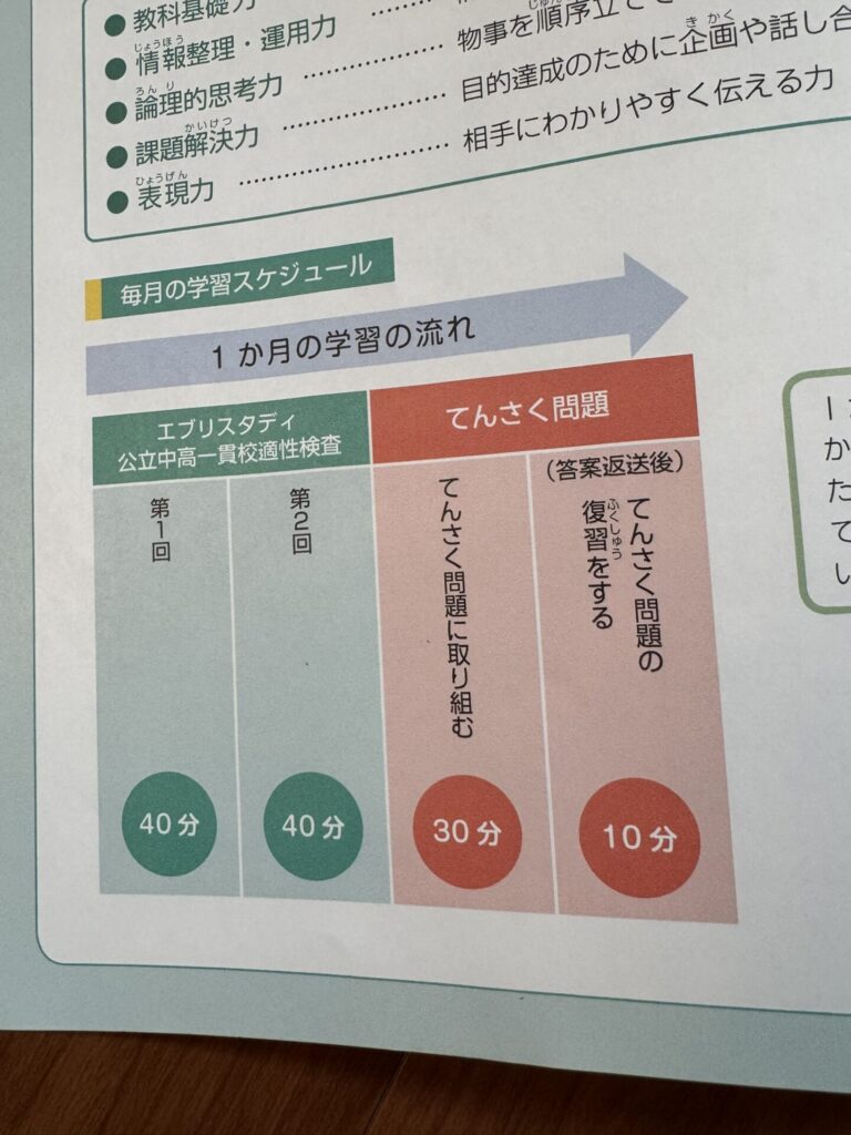 Z会公立中高適性検査　小５４月